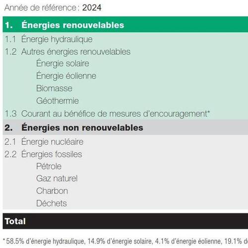 Marquage 2024
